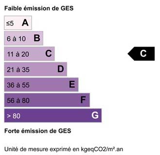 Bilan climatique C