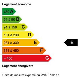 Bilan énergie E